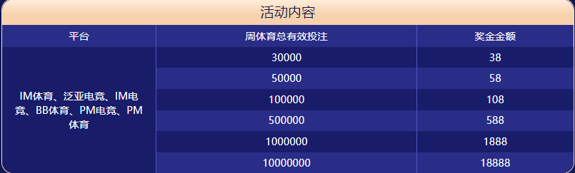FB体育|官网注册登录体育大闯关